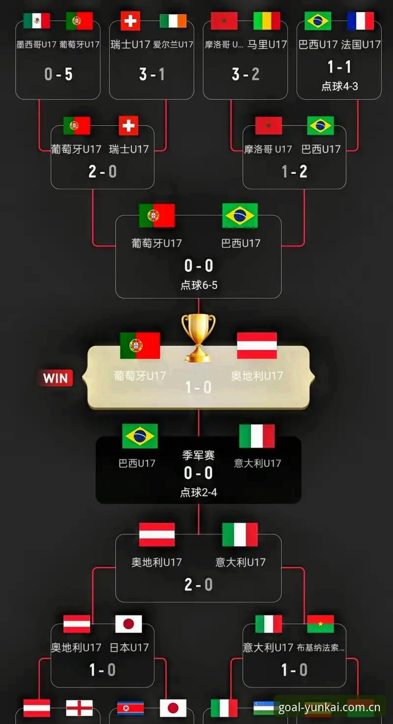 U17世界杯抽签结果出炉——3个关键看点带你快速掌握中国队的出线形势
